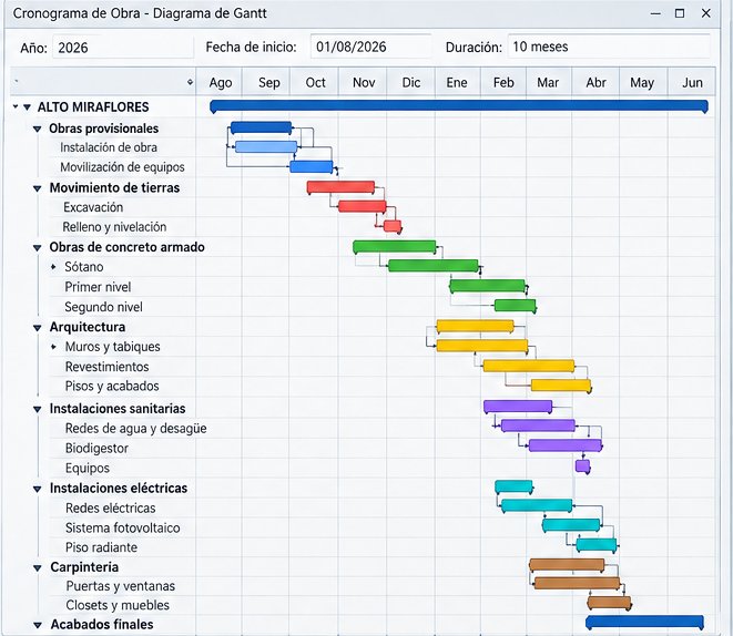 Cronograma de obra en diagrama de Gantt
