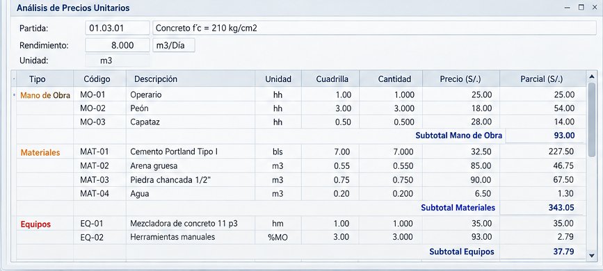 Análisis de precios unitarios de concreto f'c 210 kg/cm2